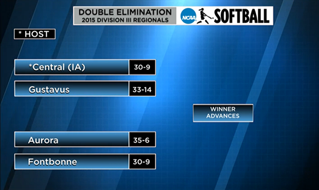 Griffins Set to Play Aurora in opening NCAA Regionals at Central